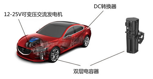 先进口后国产 全新马自达6明年4月入华