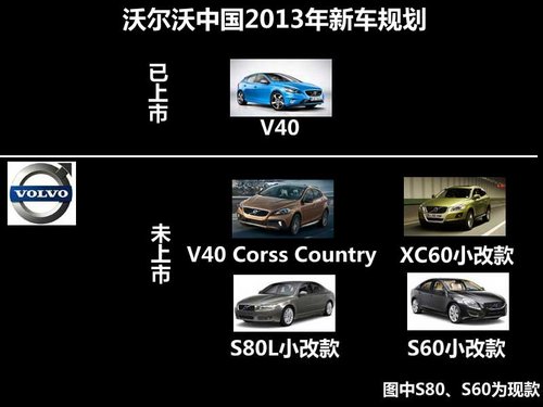 沃尔沃将推4款新车 成都工厂下半年投产