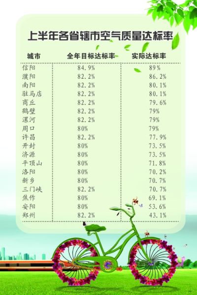  郑萌/制图