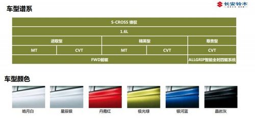 长安铃木锋驭12月20上市 预售11.28万起