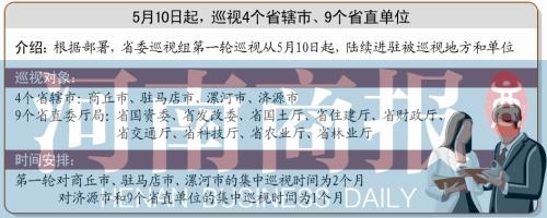 省委巡视组10日起巡视 包括4省辖市9省直单位