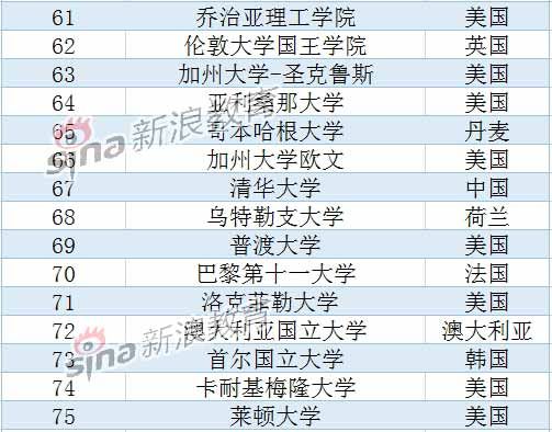 USNews2015全球大学排名：北大清华跻身前百