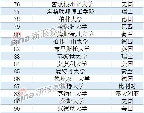 USNews2015全球大学排名：北大清华跻身前百