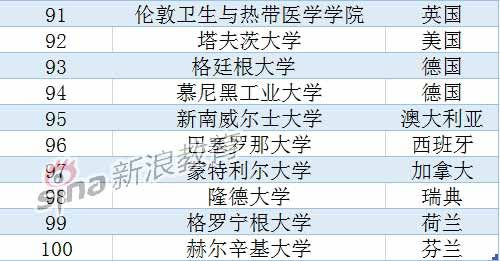 USNews2015全球大学排名：北大清华跻身前百