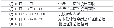 高职高专投档计划表